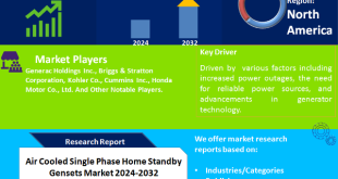 Air Cooled Single Phase Home Standby Gensets Market