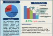 Anti-Corrosion Coatings Market