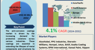 Anti-Corrosion Coatings Market