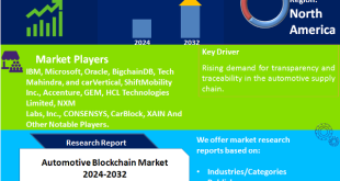 Automotive Blockchain Market