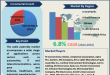 Cable Assembly Market