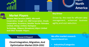 Cloud Integration, Migration, And Optimization Market