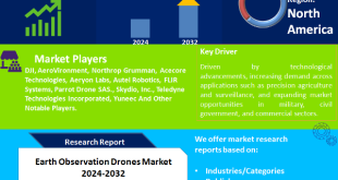 Earth Observation Drones Market