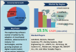 Engineering Software Market