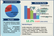 Explosive Detectors Market