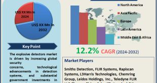 Explosive Detectors Market