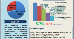 Integrally Geared Centrifugal Compressor Market