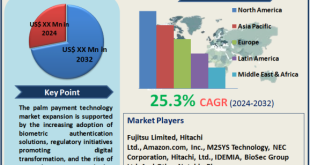 Palm Payment Technology Market