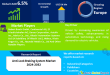 Anti-Lock Braking System Market