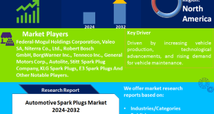 Automotive Spark Plugs Market