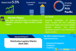 Distribution Logistics Market