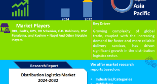 Distribution Logistics Market