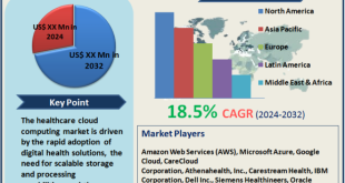 Healthcare Cloud Computing Market