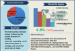 Hydroxyethyl Cellulose Market