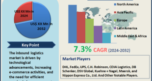 Inbound Logistics Market