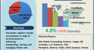 Timber Logistics Market