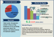 Tuberculosis Therapeutics Market