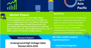 Underground High Voltage Cable Market