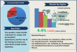 Vacation Rental Market