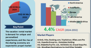 Vacation Rental Market