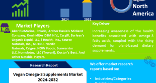 Vegan Omega-3 Supplements Market