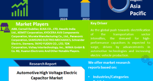 Automotive High Voltage Electric Capacitor Market