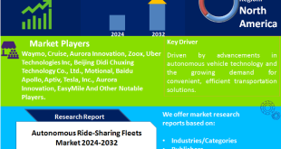 Autonomous Ride-Sharing Fleets Market