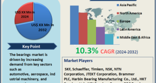 Bearings Market