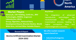 Bovine Artificial Insemination Market