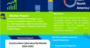 Construction Cybersecurity Market