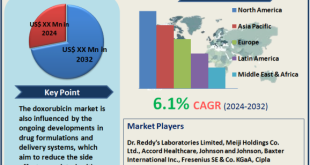 Doxorubicin Market