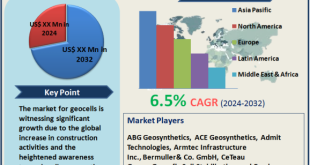 Geocells Market