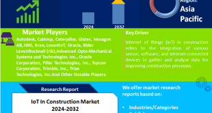 IoT In Construction Market