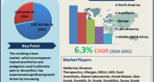 Numbing Cream Market