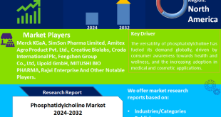 Phosphatidylcholine Market