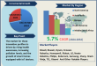 Robotic Air Purifier Market