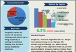 Sesame Oil Market