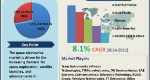 Space Electronics Market