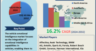 Vehicle Emotional Intelligence Market