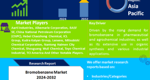 Bromobenzene Market