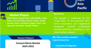 Cement Paints Market