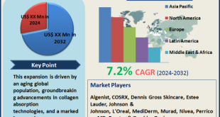 Collagen Face Cream Market