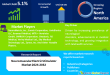 Commercial Vehicle Retarder Market