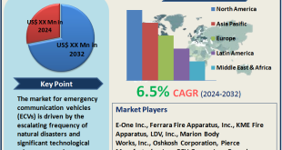 Emergency Communication Vehicle Market