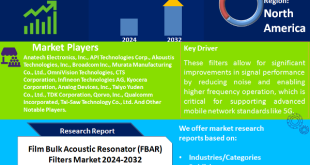 Film Bulk Acoustic Resonator (FBAR) Filters Market