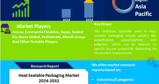 Heat Sealable Packaging Market