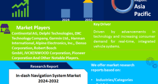 In-dash Navigation System Market