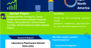 Laboratory Plasticware Market