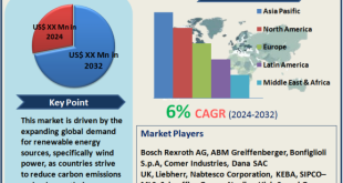 Onshore Wind Turbine Pitch And Yaw Drive Market