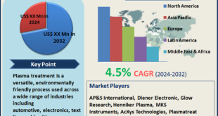 Plasma Surface Treatment Equipment Market